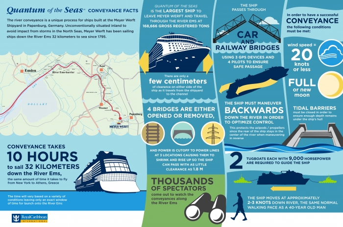Quantum of the Seas Infographic – Conveyance Facts