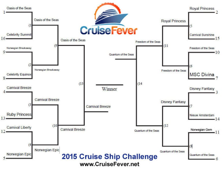 2015 Cruise Ship Challenge: Final Round