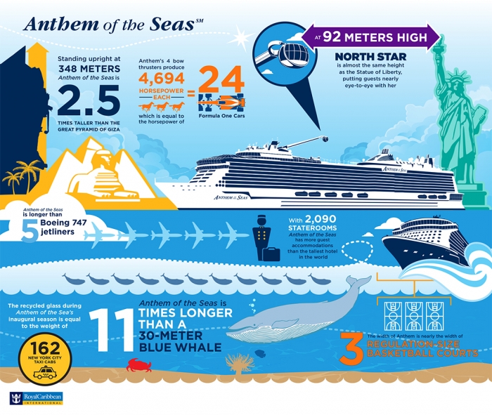 Anthem of the Seas – Royal Caribbean’s Newest Mega Cruise Ship
