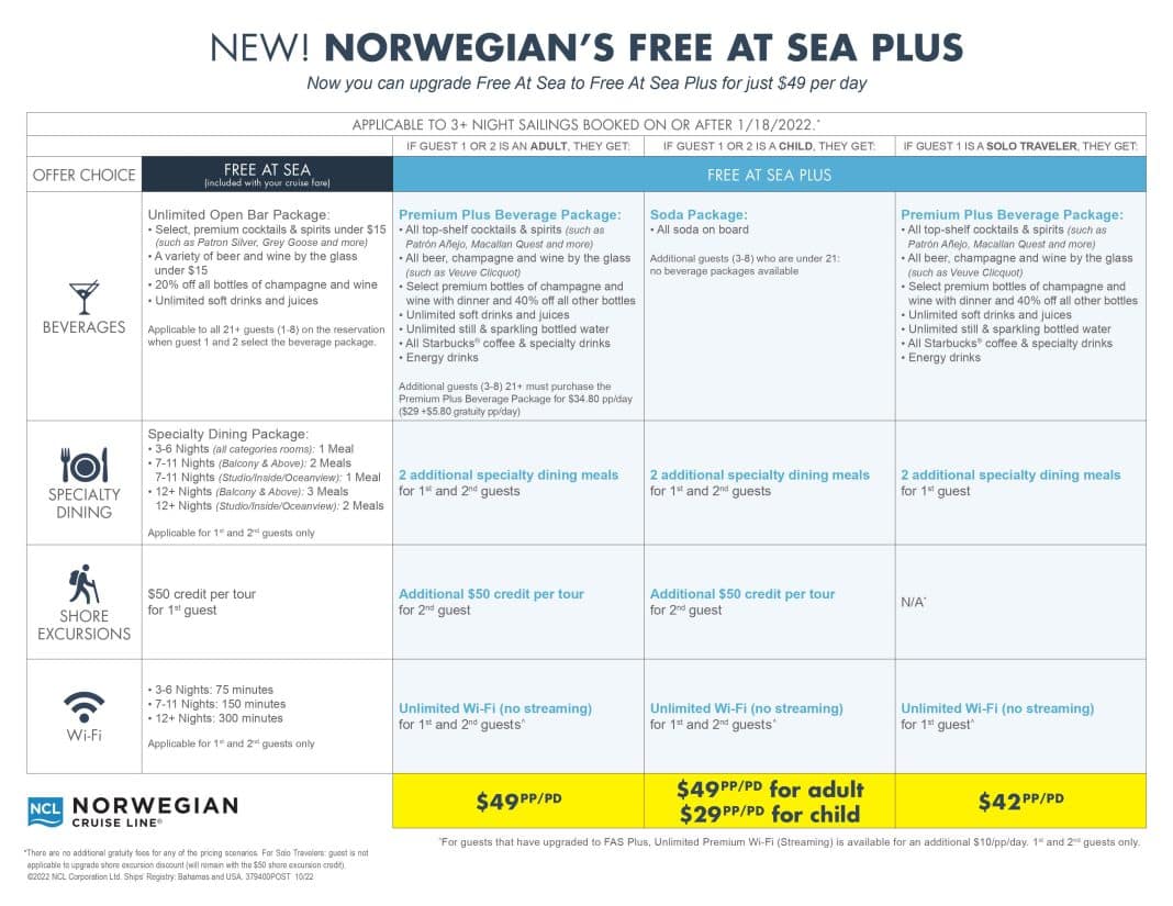 Norwegian Cruise Line Offering 2nd Guest Free & Free Drinks, Airfare, and More