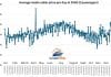 Cruise pricing per day for each week in 2026. Chart.
