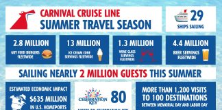 Carnival stats