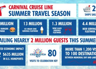 Carnival stats