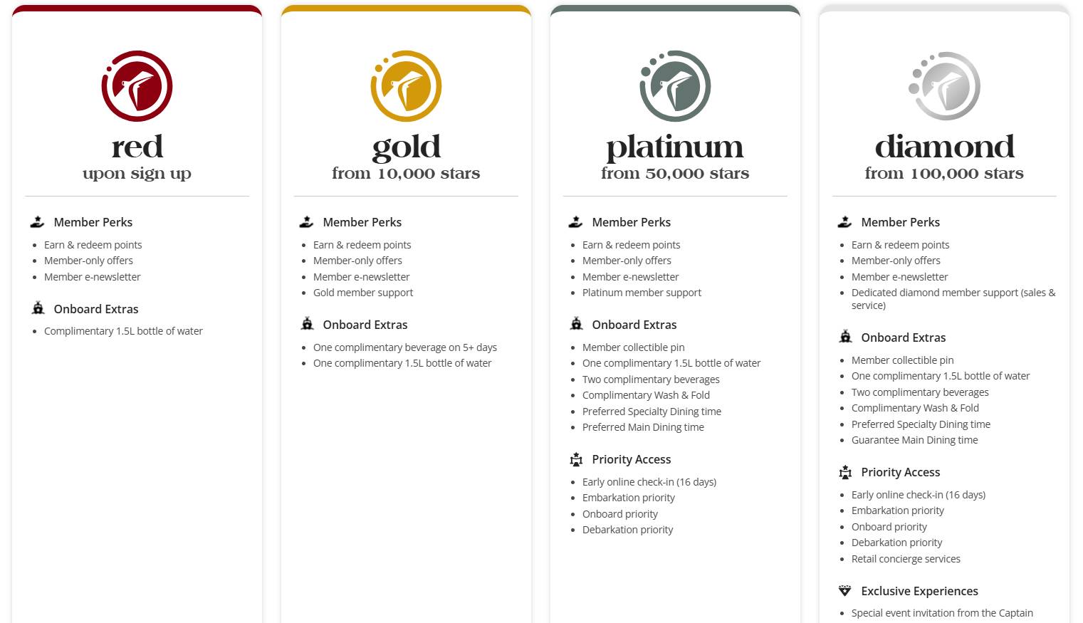 Carnival reward system transition