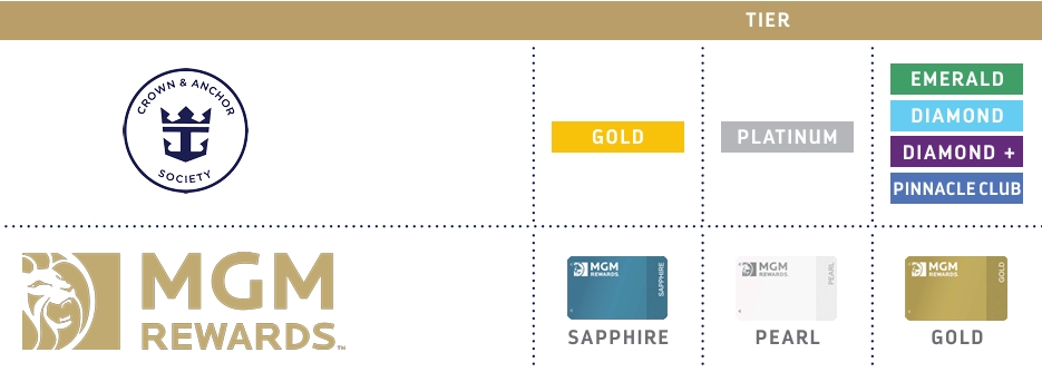 MGM Royal Caribbean status matchin