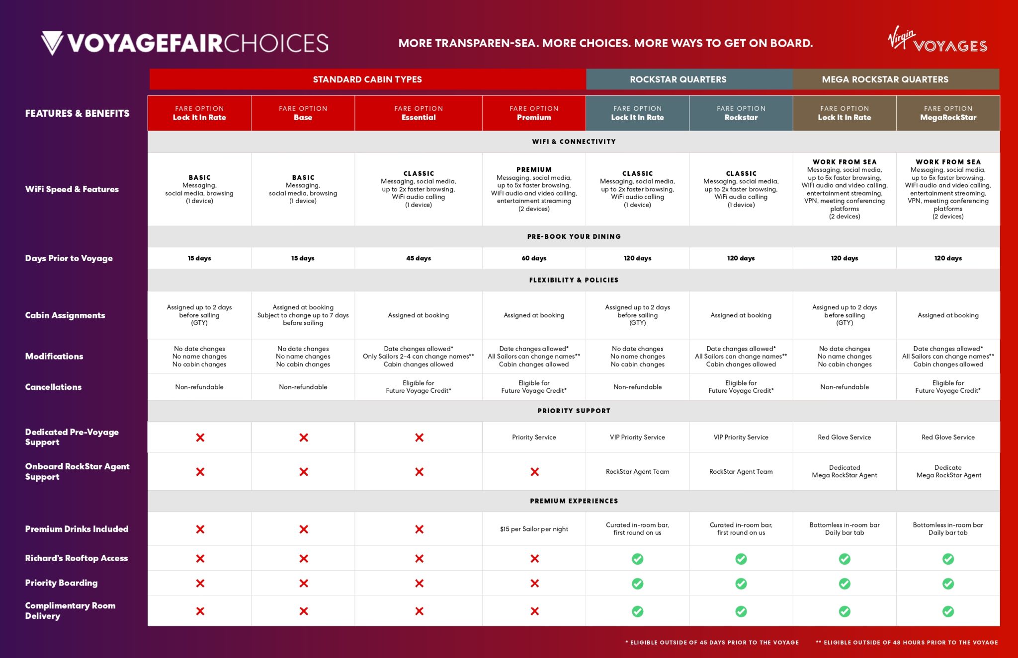 virgin cruise fares