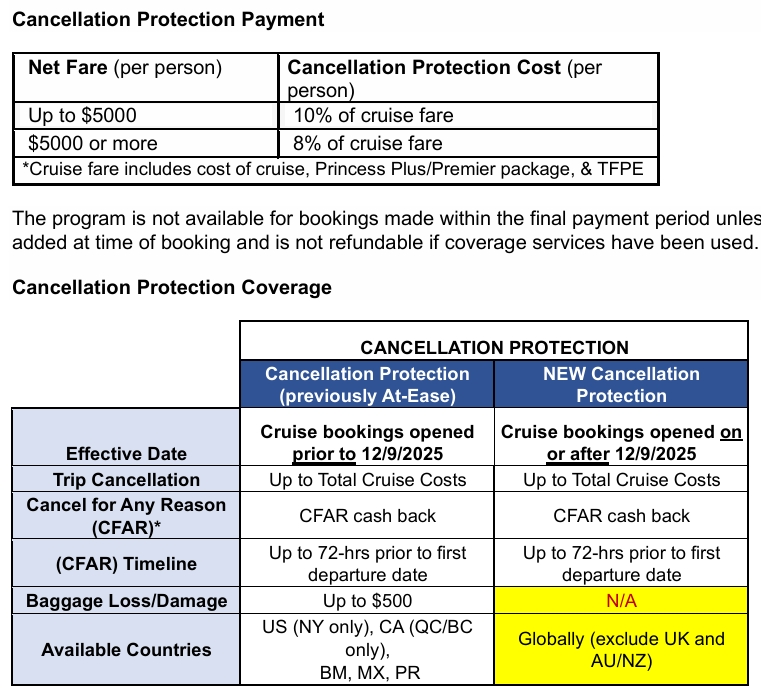 Princess cancelation