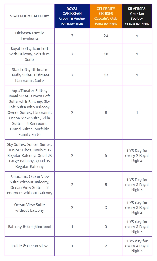 Royal Caribbean Points Choice