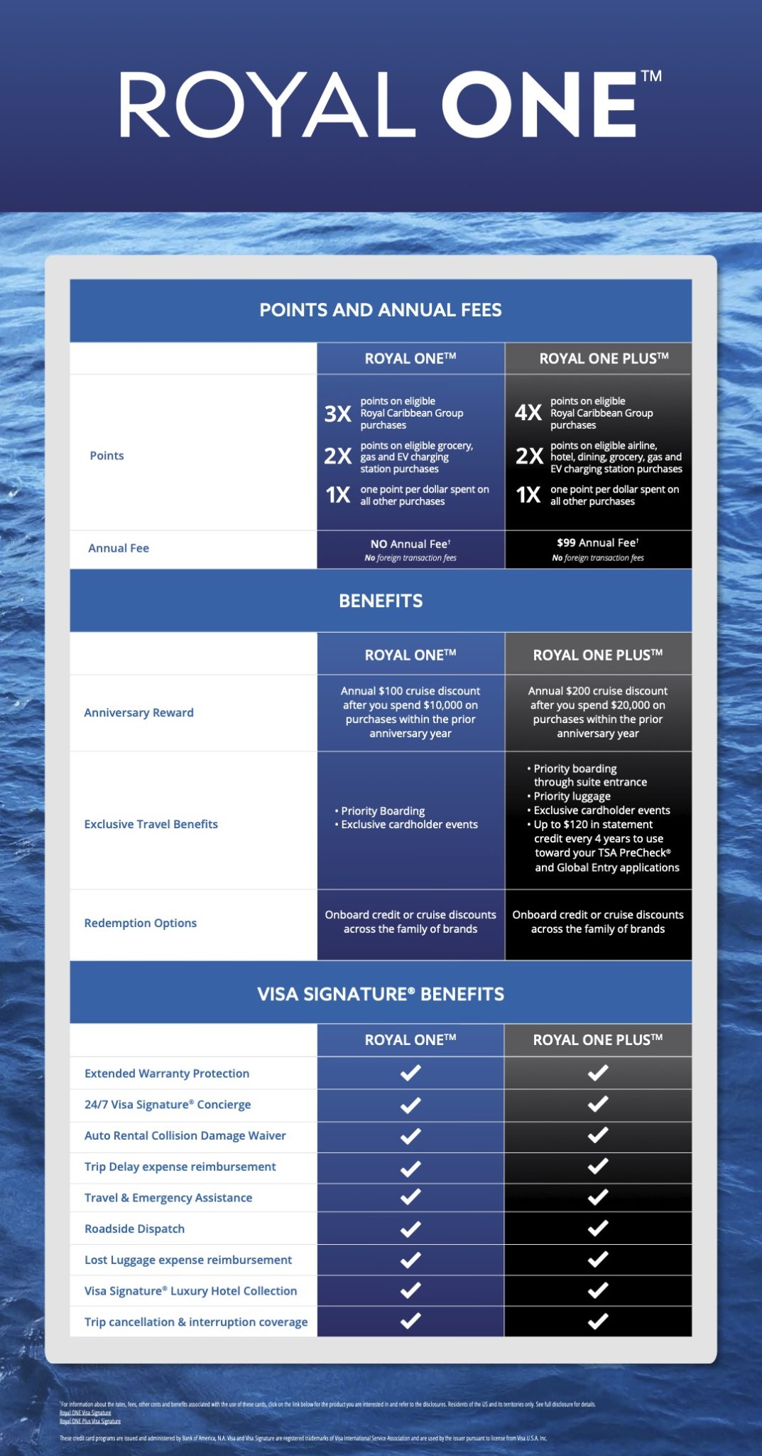 Royal One Plus credit card with Royal Caribbean