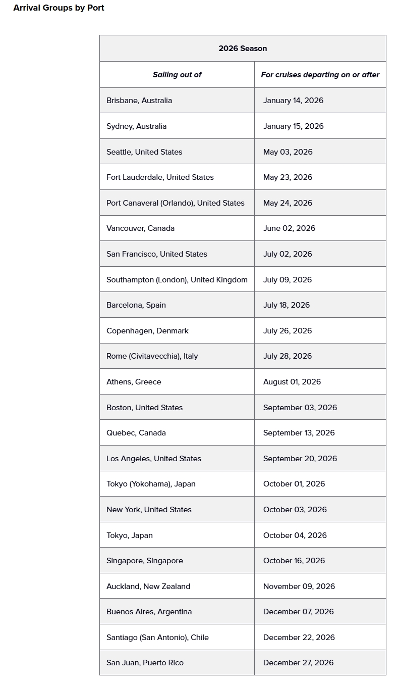 ports arrival groups