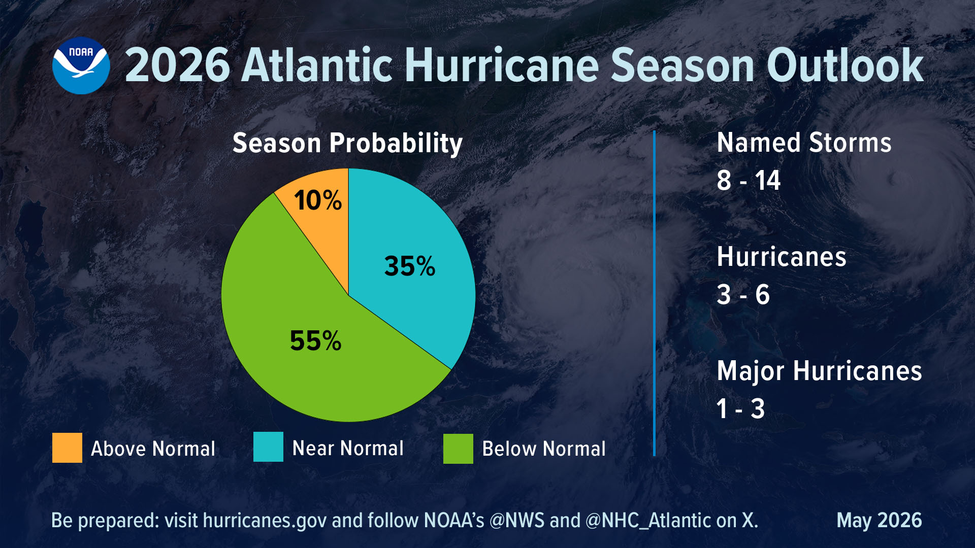 2026 hurricane forecast