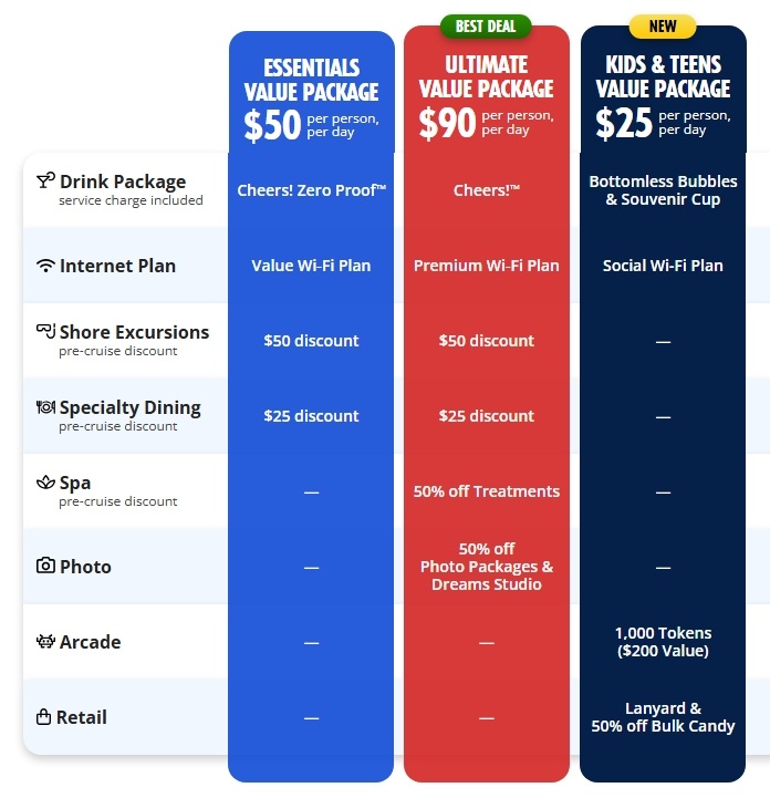 Carnival value packages