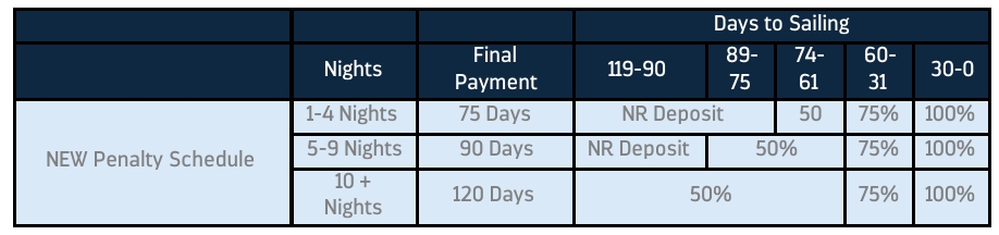 Royal Caribbean cancellation